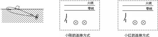 360优课网