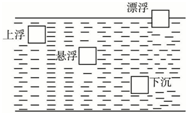 360优课网