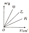 360优课网