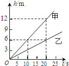 360优课网