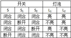 360优课网