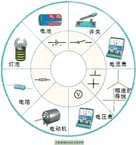 360优课网