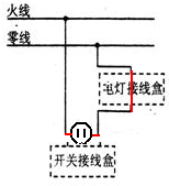 360优课网
