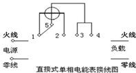 360优课网