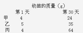 360优课网