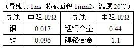 360优课网