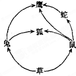 360优课网