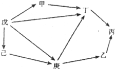 360优课网