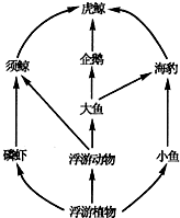 360优课网