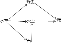 360优课网