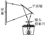 360优课网