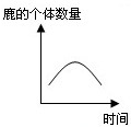 360优课网