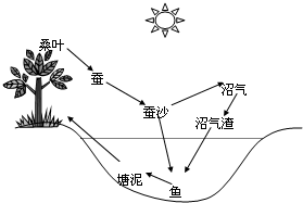 360优课网