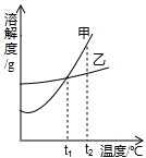 360优课网