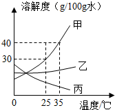 360优课网
