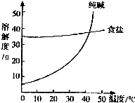 360优课网