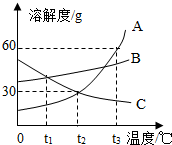 360优课网