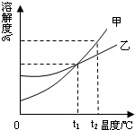 360优课网