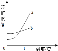 360优课网