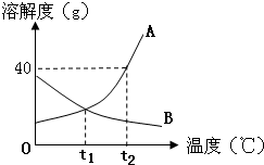 360优课网