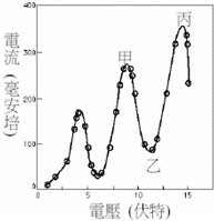 360优课网