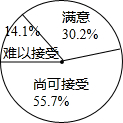 360优课网