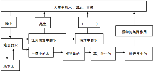 360优课网
