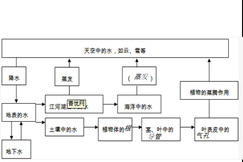 360优课网