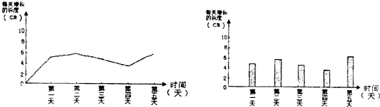360优课网