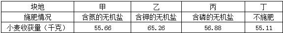 360优课网