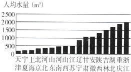 360优课网