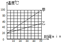360优课网