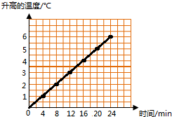 360优课网