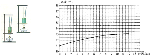 360优课网