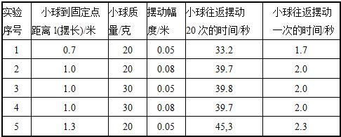 360优课网