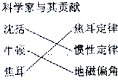 360优课网