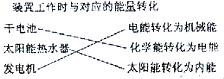 360优课网