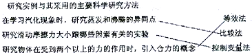 360优课网