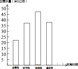 360优课网