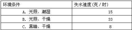 360优课网