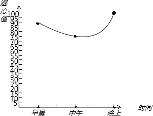 360优课网