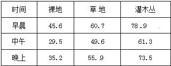 360优课网