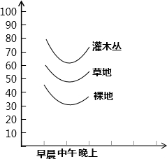 360优课网
