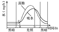 360优课网