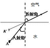 360优课网