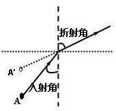 360优课网