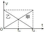 360优课网